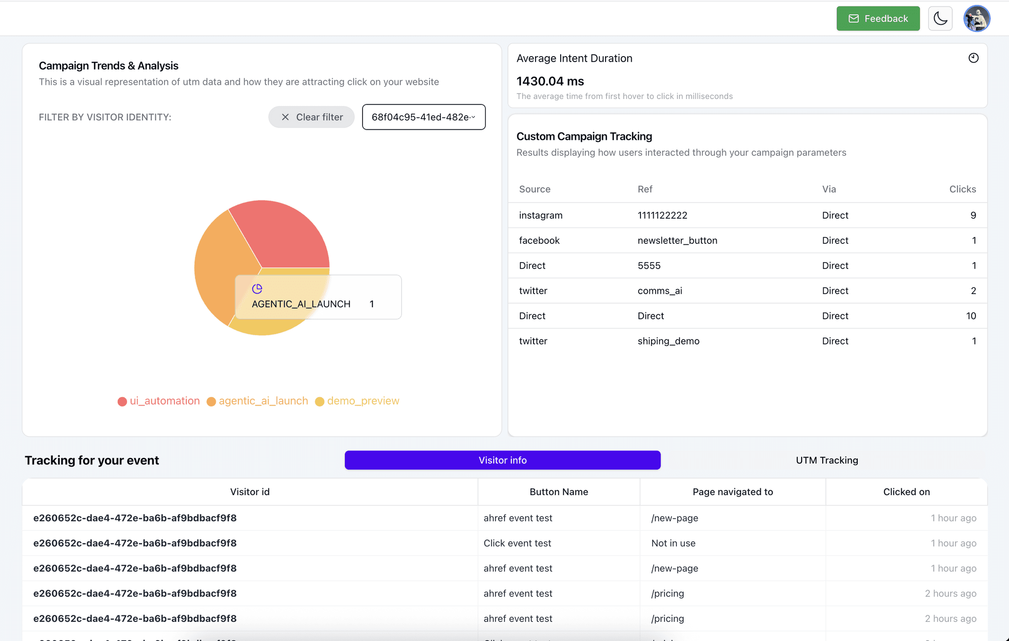 Flowgrid Click Tracking Dashboard Preview